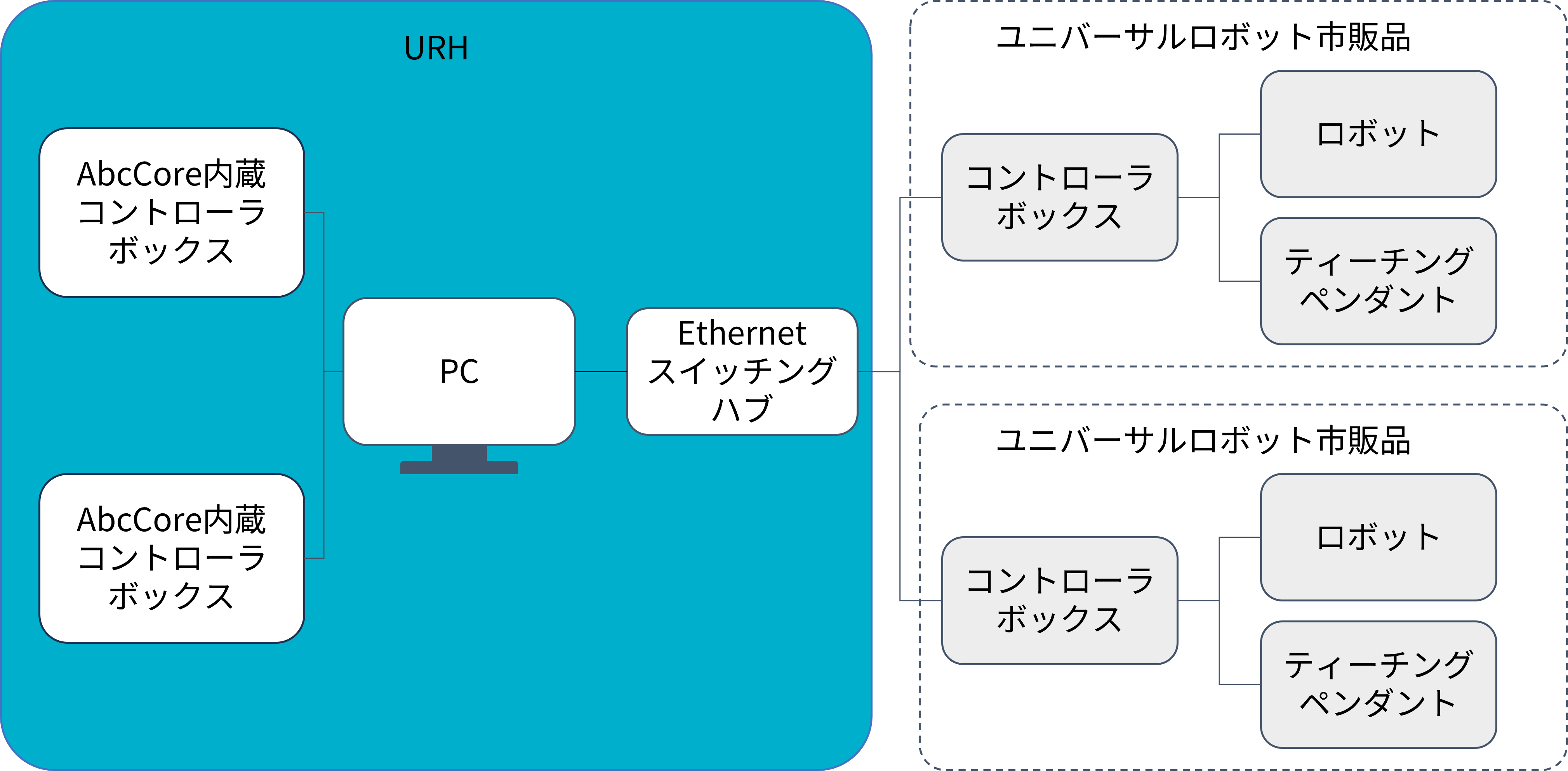 システム構成イメージ